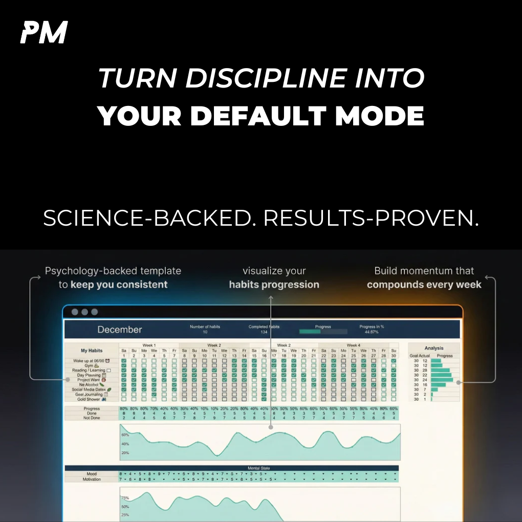 Peakz Mindset System